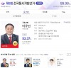 [포토] 국민의힘 이규선, 서울 영등포구 구의회의원 당선 확정